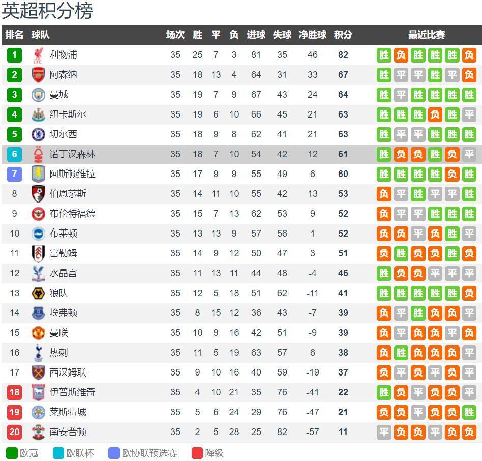 里夫斯完成高难度2+1，单节得到22分